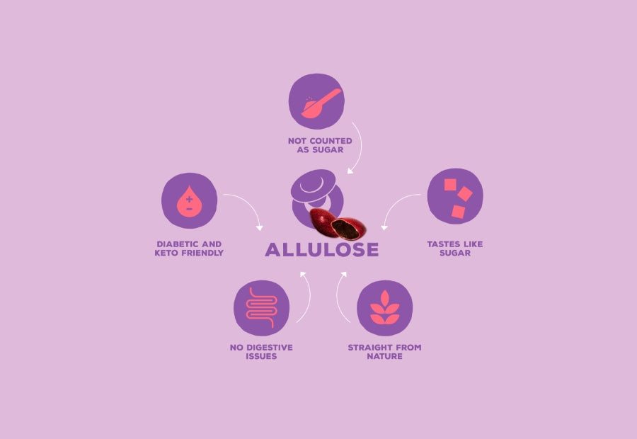 Allulose is a recently FDA-approved zero-calorie sugar alternative. We interviewed a registered dietitian to learn more about allulose science and safety.